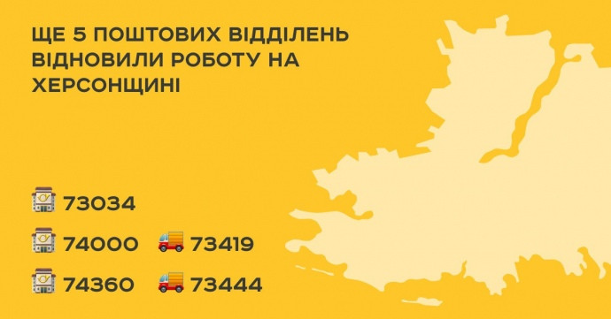 Укрпошта відновила роботу 99% відділень на деокупованій частині Херсонщини