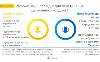 Які документи потрібні працівникам держорганів, які їдуть за кордон не у службове відрядження