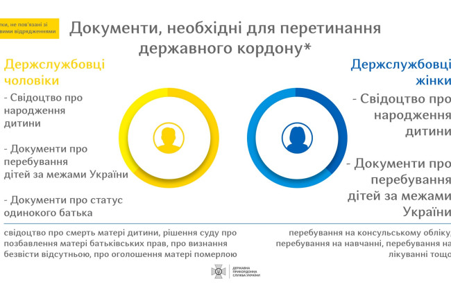 Які документи потрібні працівникам держорганів, які їдуть за кордон не у службове відрядження