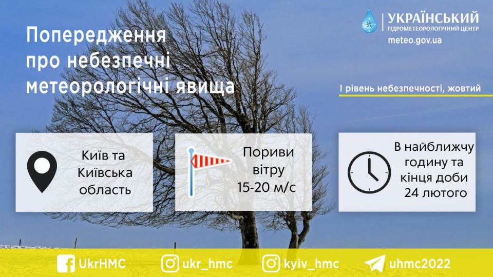 В Киеве и области ожидаются сильные порывы ветра до конца суток