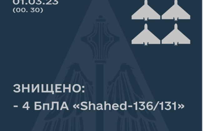Воздушные силы уничтожили четыре «шахеда», которыми враг атаковал с севера