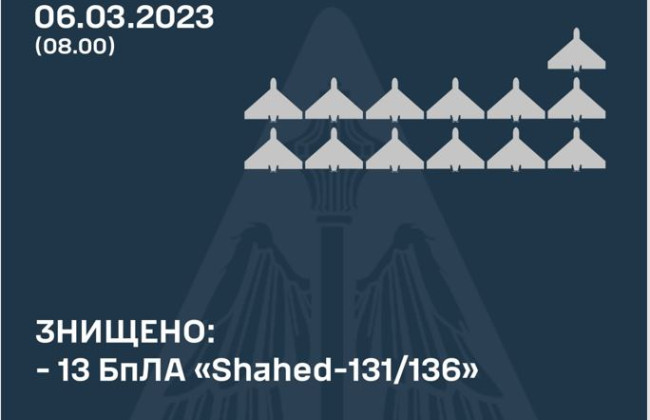 РФ выпустила по Украине дроны-камикадзе: 13 «шахедов» уничтожены