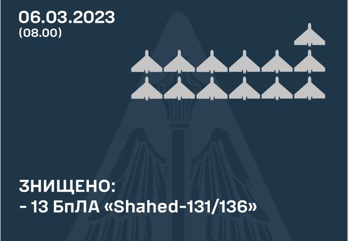РФ випустила по Україні дрони-камікадзе: 13 «шахедів» знищено