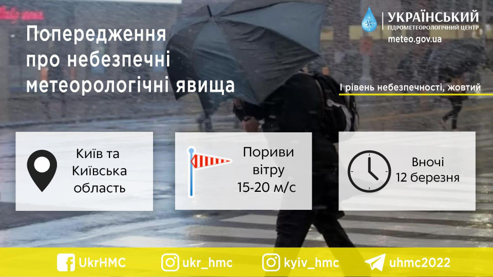 Жителів Києва та області попереджають про негоду вночі 12 березня – очікується сильний вітер