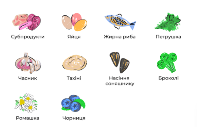 У МОЗ назвали 10 корисних продуктів, які здатні позитивно впливати на нашу нервову систему