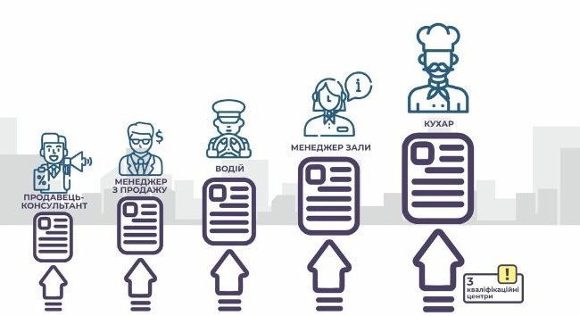 Менеджеры по продажам, водители и повара: в каких работниках нуждаются работодатели