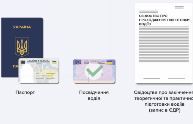 Чи можна скласти іспити, якщо закінчився термін дії свідоцтва про закінчення автошколи у період воєнного стану