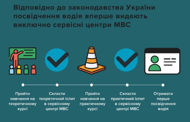 Как получить удостоверение водителя впервые: порядок