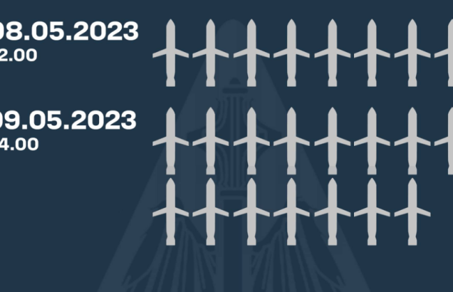 Ракетный удар в ночь на 9 мая: враг выпустил 25 ракет, почти все цели были сбиты