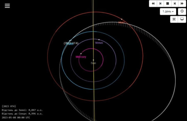К Земле на огромной скорости мчится 76-метровый астероид