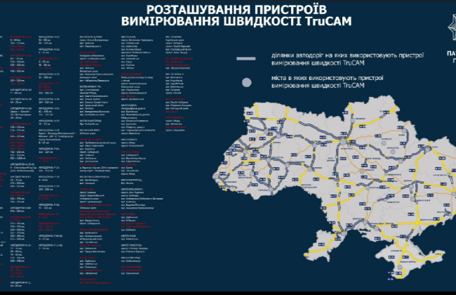 На дорогах Украины появилось 28 новых участков, где будут измерять скорость с помощью TruCAM: список