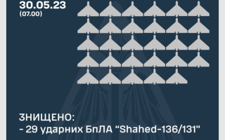 Ночной обстрел Киева: силы ПВО уничтожили 29 дронов-камикадзе