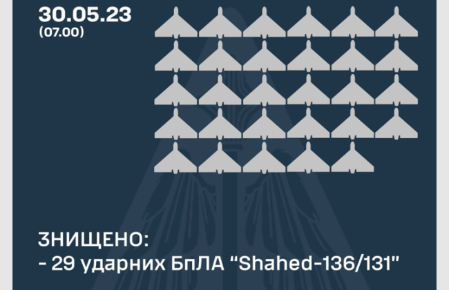 Ночной обстрел Киева: силы ПВО уничтожили 29 дронов-камикадзе