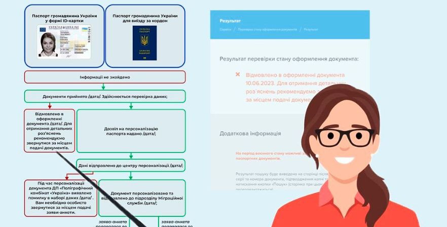 Сервис ГМС теперь будет информировать и об отказе в оформлении документов