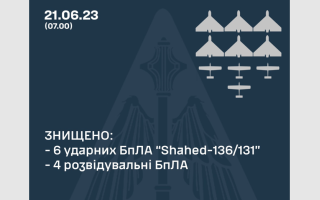 Сили ППО знищили усі 6 «шахедів», якими окупанти атакували Україну