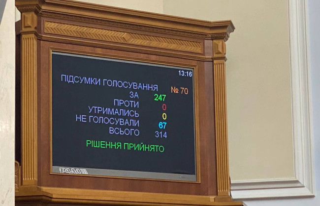 Рада в першому читанні підтримала новий порядок використання музейних зібрань