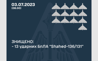 Атака дронів: ППО збила 13 «Шахедів», ще 4 не досягли своїх цілей