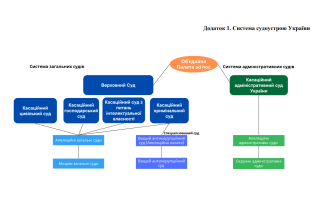 Дослідницька служба Верховної Ради оприлюднила Концепцію реформування системи судів