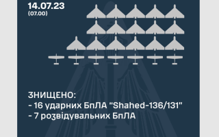 ППО ліквідувала 16 ударних дронів і сім розвідувальних БПЛА
