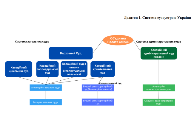 Дослідницька служба Верховної Ради оприлюднила Концепцію реформування системи судів