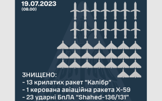 «Калибры», «Ониксы», Х-22 и дроны: в Воздушных силах рассказали детали комбинированной атаки рф на Украину