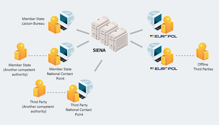 АРМА присоединилась к сетевой платформе Европола SIENA