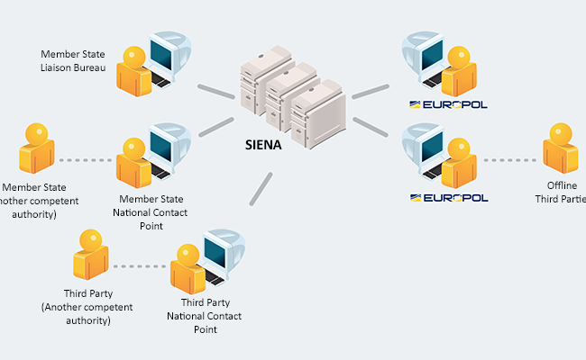 АРМА приєдналося до мережевої платформи Європолу SIENA