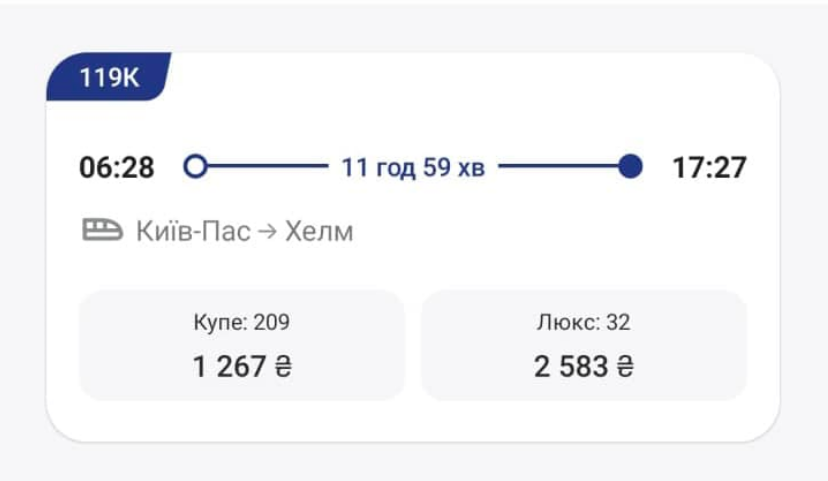 Укрзалізниця запускає у продаж квитки на новий міжнародний поїзд «Київ – Хелм»