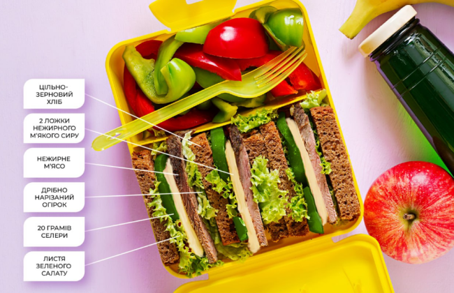 Як зробити перекус у школу для дитини корисним – поради від МОЗ