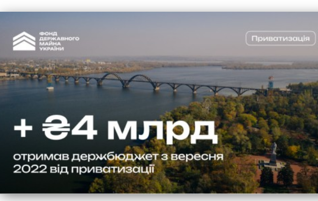 С момента возобновления малой приватизации госбюджет получил более 4 млрд грн