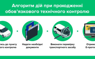 Автобуси, маршрутки та служби таксі повинні проходити обов’язковий техконтроль: що треба знати про е-протокол