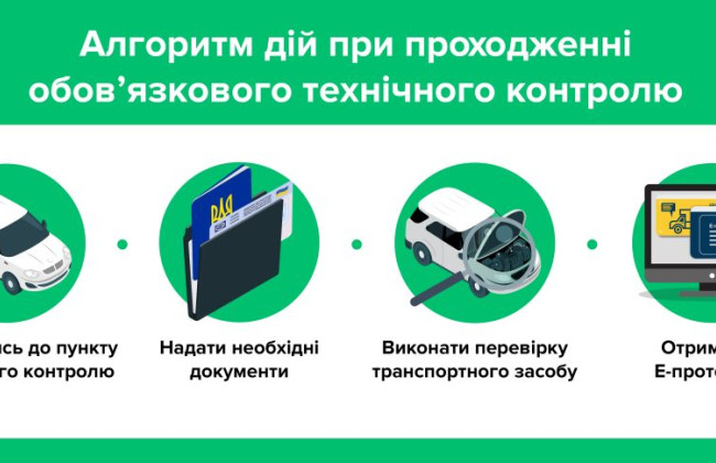 Автобусы, маршрутки и службы такси должны проходить обязательный техконтроль: что нужно знать о э-протоколе