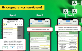 НБУ запускает чат-бота для предоставления ответов на вопросы о статусе политически значимых лиц