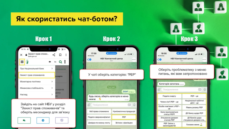 НБУ запускает чат-бота для предоставления ответов на вопросы о статусе политически значимых лиц