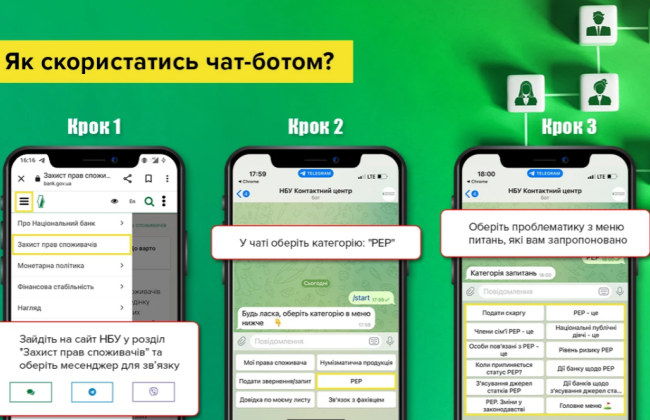 НБУ запускает чат-бота для предоставления ответов на вопросы о статусе политически значимых лиц