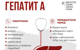 Як уберегтися від гепатиту А: поради МОЗ