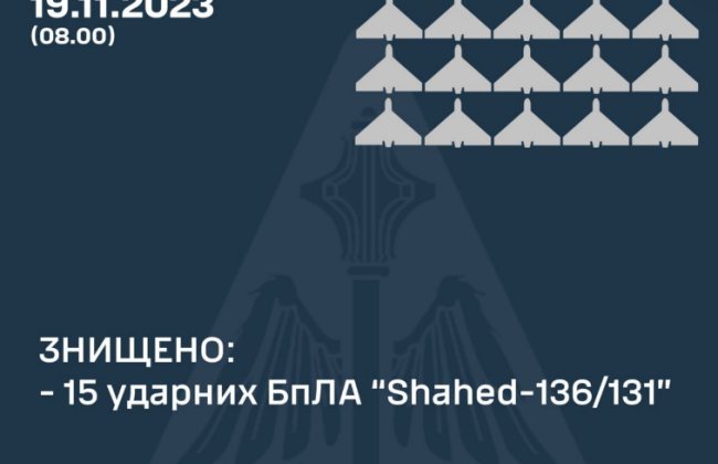 Ночная атака дронов с севера: уничтожено 15 шахедов