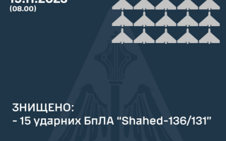 Нічна атака дронів з півночі: знищено 15 шахедів