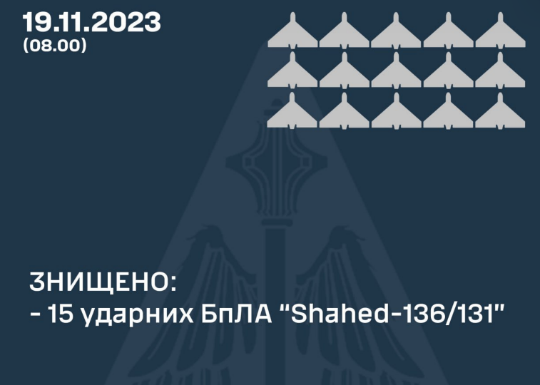 Нічна атака дронів з півночі: знищено 15 шахедів