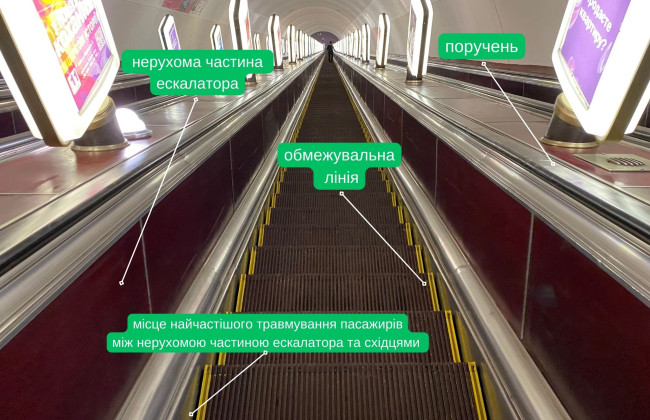 В киевском метро участились случаи травмирования пассажиров