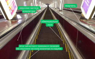 У київському метро почастішали випадки травмування пасажирів