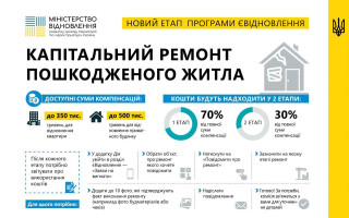 Виплати за програмою єВідновлення зростуть до 500 тисяч гривень