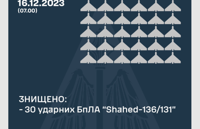Воздушные Силы уничтожили 30 ударных дронов в 11 областях