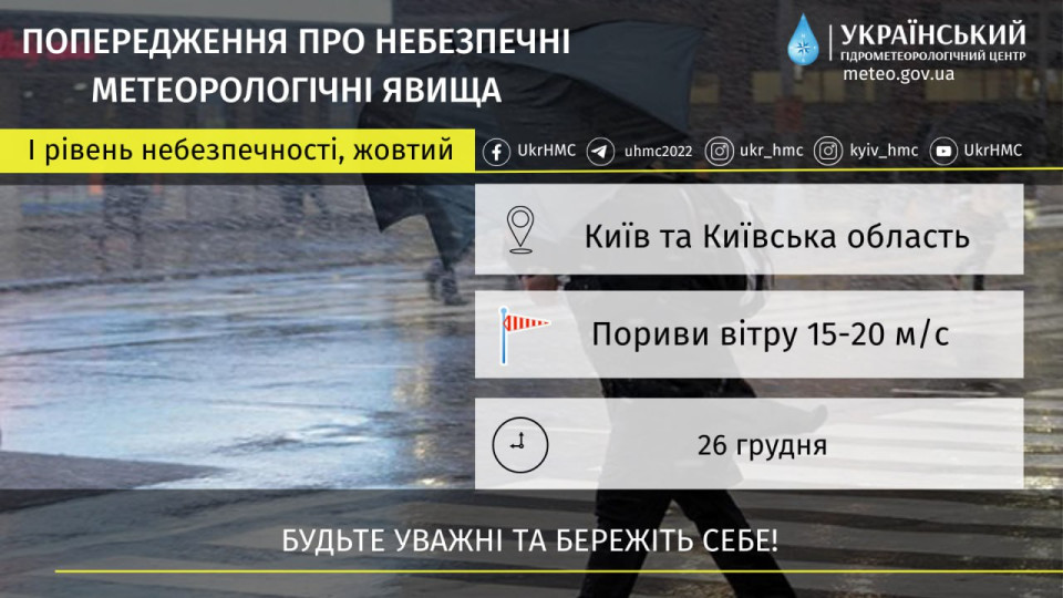 Киян попереджають про сильні пориви вітру 26 грудня