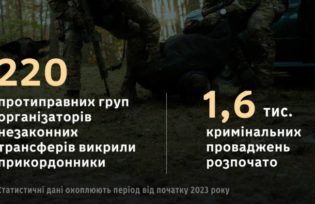 В 2023 году ГПСУ разоблачила более 220 групп, которые незаконно переправляли мужчин за границу