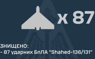 Сили ППО знищили рекордну кількість шахедів у новорічну ніч, – Повітряні Сили