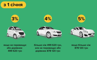 Розмір пенсійного збору на першу реєстрацію авто в Україні змінився: скільки будемо платити