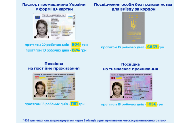 ID-карта, вид на жительство и удостоверение личности без гражданства подорожали