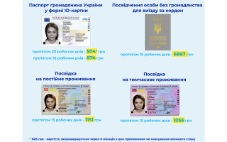 ID-картка, посвідка на проживання та посвідчення особи без громадянства подорожчали