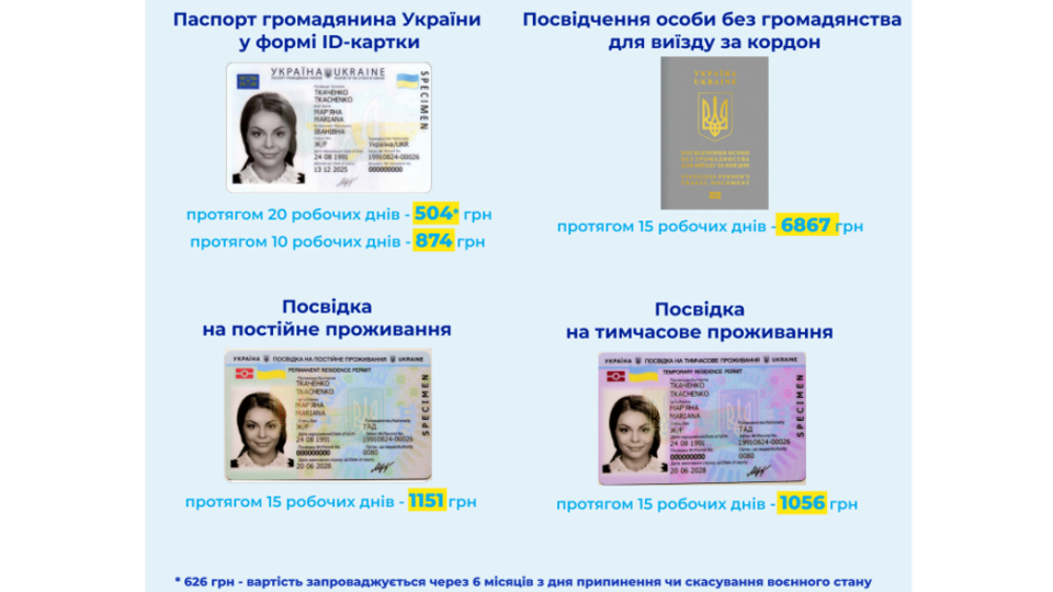 ID-карта, вид на жительство и удостоверение личности без гражданства подорожали